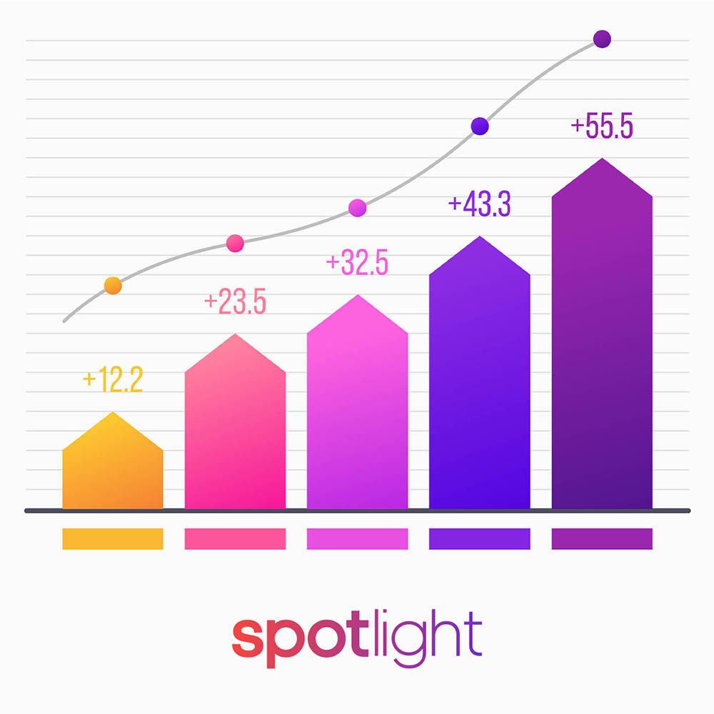 marketing graph
