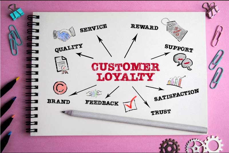 customer loyalty strategy customer loyalty strategy