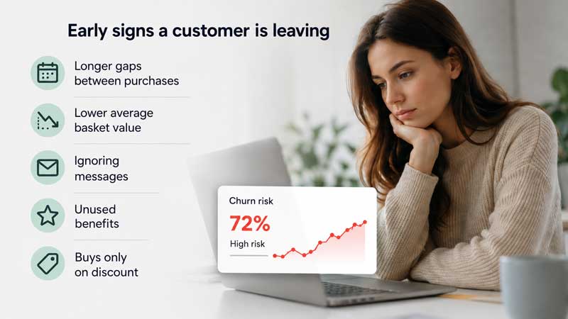 churn rate signals