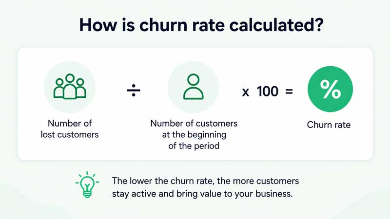 churn rate formula