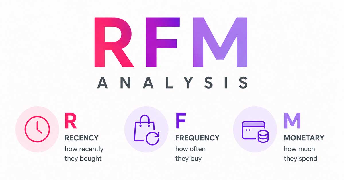 What Is RFM Analysis and Why It Changes Your Sales