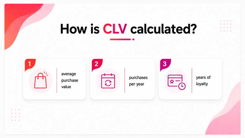 Customer lifetime value formula Customer lifetime value formula