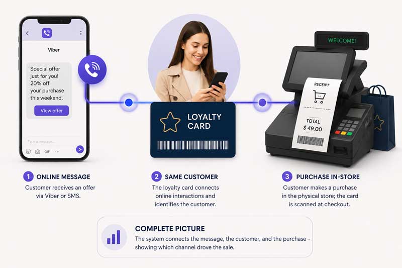 marketing attribution tools marketing attribution tools