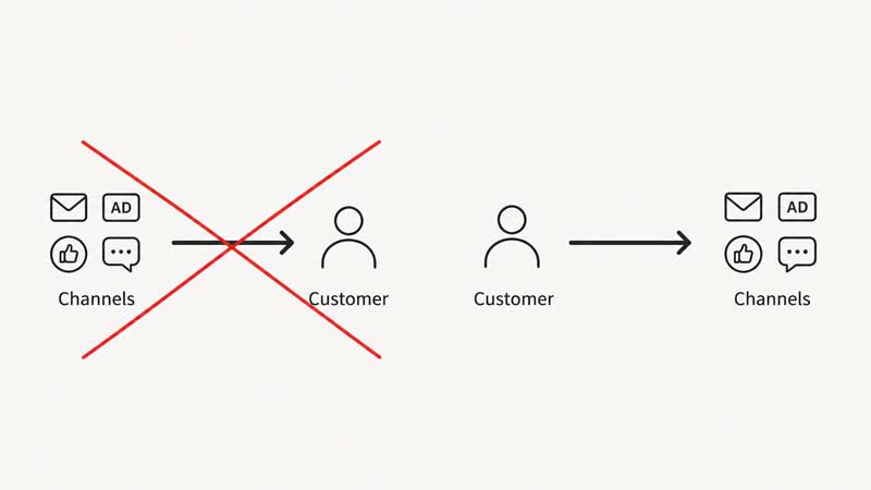 Direction of the Marketing Strategy Direction of the Marketing Strategy